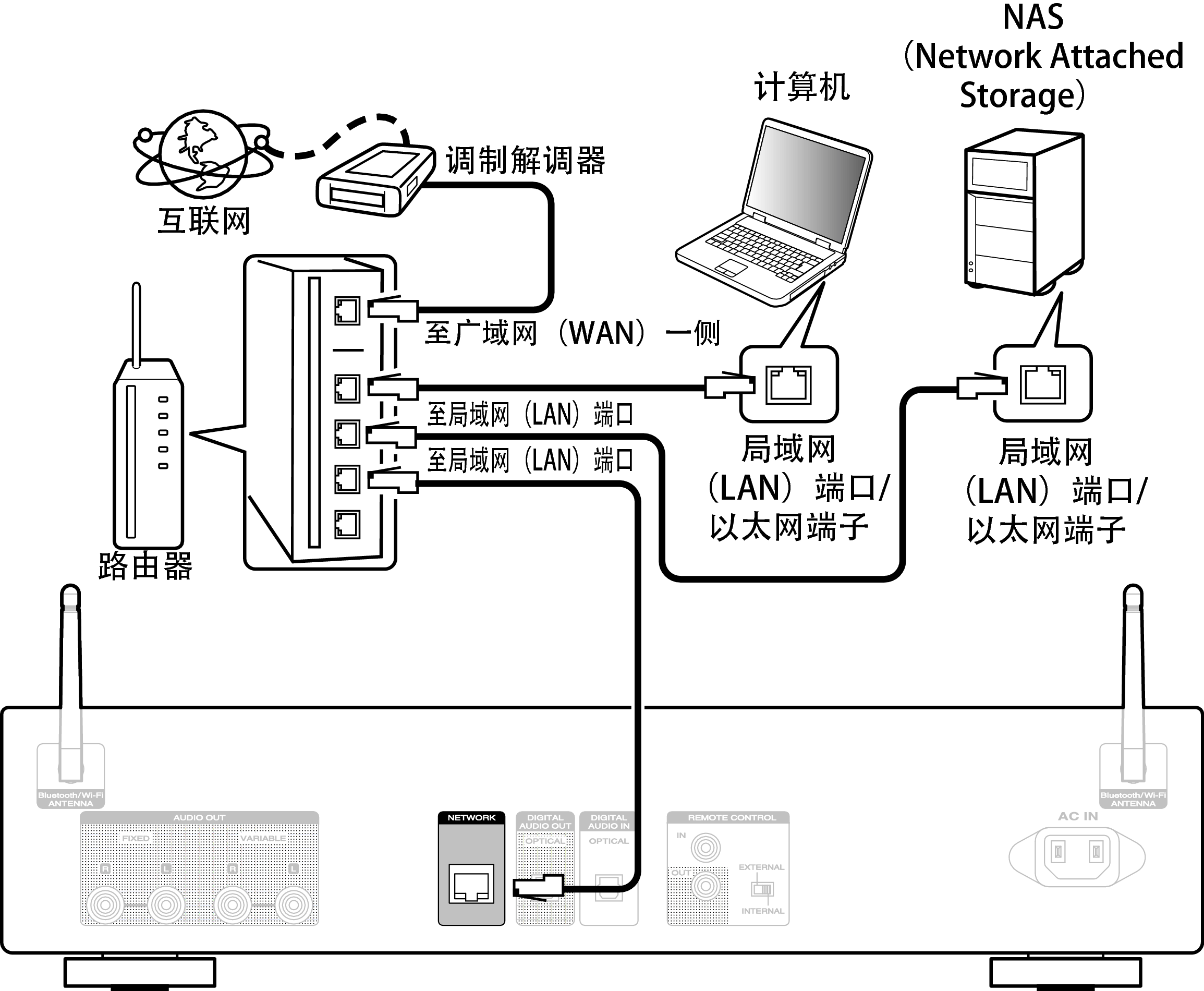 Conne Home Net NA6006